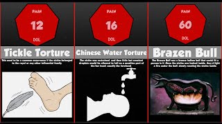 Comparison Worst Torture Methods [upl. by Nadeen]