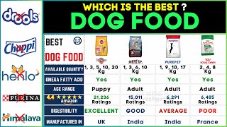 🐾 Best Dog Food Brands 2024 Pedigree vs Meatup vs Purepet vs Royal Canin  Top Dry Dog Foods [upl. by Atteynod]