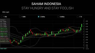 Analisa saham BABY BRIS [upl. by Neik]