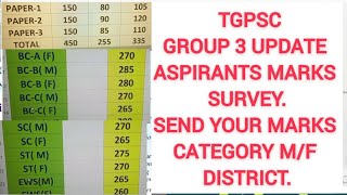 Tgpsc Group 3 update Aspirants marks SurveySend your marks Category mf District [upl. by Bonina]