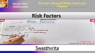 Risk Factors Swasthvrita Preventive Medicine  Geetaru Shanjalii  UG PG Entrance Syllabus Ayurved [upl. by Gnahk]