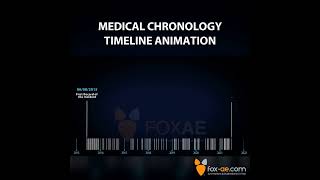 Medical Chronology Timeline Animation [upl. by Arama]