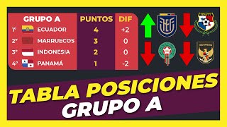 Tabla de Posiciones Grupo A Fecha 2 Mundial Sub17 2023 🇪🇨🏆 [upl. by Elyn7]