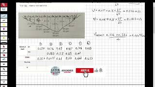 ENGINEERING HYDROLOGY  STREAMFLOW 1 Streamflow Measurement [upl. by Ahsiat459]