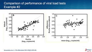 HIV PreExposure Prophylaxis PrEP Quantitative HIV RNA Testing [upl. by Notsob]