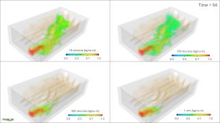 Aeration tanks and aerated lagoons  FLOW3D HYDRO [upl. by Donnenfeld]