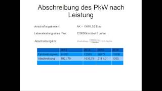 Abschreibungen nach Leistung arithmetischdegressiv progressiv Übersicht [upl. by Ania730]