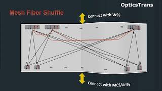 CDC ROADM Contentionless ROADM DWDM OTN Optical Fiber Telecom Engineer Interview [upl. by Eniawed907]