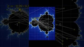 The meaning within the Mandelbrot set [upl. by Fu]