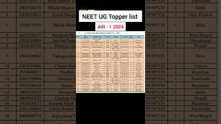 NEET UG Topper list 2024  NEET topper list  neet AIR  1 neet2024 neetugresult [upl. by Htidra]