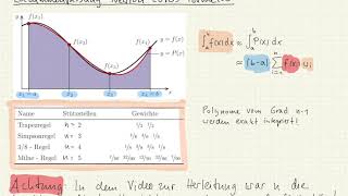 M2 32 Zusammenfassung NewtonCotesFormeln [upl. by Sidwohl]