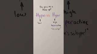 Hypo vs Hyper med terminology [upl. by Dirrej]