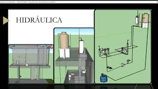 VIDEO PROYECTO FINAL INSTALACIONES SANITARIAS PLUVIALES Y DE GAS [upl. by Eiromem728]