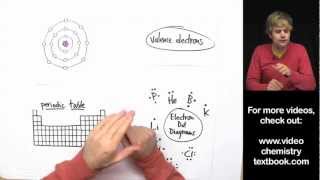 Valence Electrons and the Periodic Table [upl. by Neret]