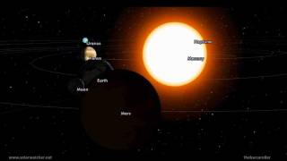 Planetary Alignment  Earthquake Watch Feb 67 2012 [upl. by Yelkreb]