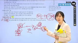 마더텅 정치와 법 CH3 헌법의 의미와 의의  헌법의 기본 원리 해설  유스티 선생님 [upl. by Etna]