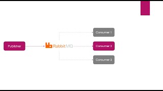 042  RabbitMQ – Stream  Single Active Consumer [upl. by Ataeb]