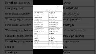 Vashista 360 Spoken English  one verb multiple sentences [upl. by Ahtael947]