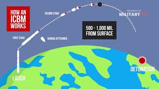 What is an intercontinental ballistic missile  ICBM [upl. by Alemahs]