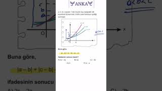 Orijinal Ayt MatematikÜstel Fonksiyon 🎯📚 yks maths matematik aytmatematik [upl. by Whitcomb641]