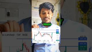 ItI share Latest news l Ito share target prediction l itilimitedshare [upl. by Mccallion256]