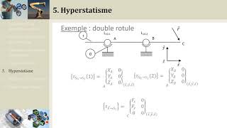 CI52 Statique et notion dhyperstatisme PCSIMPSIPTSI [upl. by Yerffoeg]