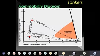 Flammability Diagram  ARI [upl. by Naitsabes]