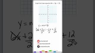 Graph Lines In Standard Form maths linearequations graphinglinearequations [upl. by Shelia]