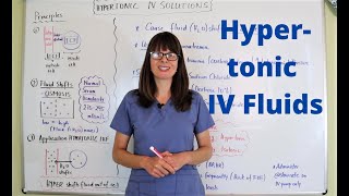 Hypertonic Intravenous IV Fluids [upl. by Aicetal]