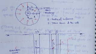 Yield from a well laid in confined and unconfined aquifer [upl. by Fosque]