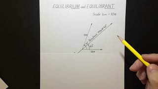 Equilibrium and Equilibrant in a system of forces [upl. by Iphigeniah]