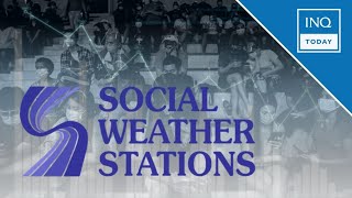 SWS survey 48 of Filipino families rate themselves ‘poor’  INQToday [upl. by Wightman]