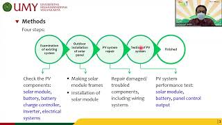 Functionalization of a 110 Wp Photovoltaic System for Computer Rooms Power Supply at SMK [upl. by Kevina]