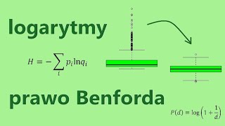Fundamentalne znaczenie logarytmów Prawo Benforda [upl. by Sikleb]