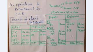 retraitement CCR  cas dun client insolvable [upl. by Dehsar]