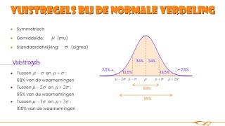 Vwo wiskunde A  Vuistregels bij de normale verdeling [upl. by Ekralc142]