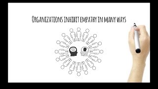 Five Ways That Organizations Crush Customer Empathy Temkin Group Video [upl. by Ellicec]