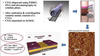 Carbon Nanotube Technology [upl. by Dill514]