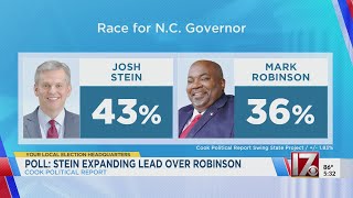 Stein leading Robinson in NC governors race new poll shows [upl. by Rosenfeld]