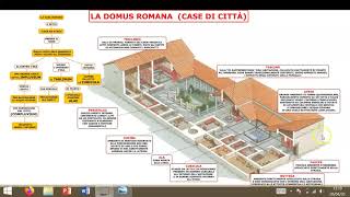 La domus e le insulae [upl. by Eelame]