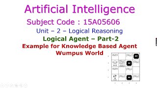 Wumpus WorldArtificial IntelligenceKnowledge Based AgentLogical AgentUnit–2Logical Reasoning [upl. by Eiggam691]