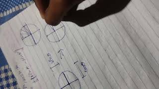 sin cosin function graph and relation between value and graph [upl. by Pirzada]