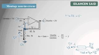 EP2  Amplificateur Opérationnel Montage non inverseur [upl. by Katinka]