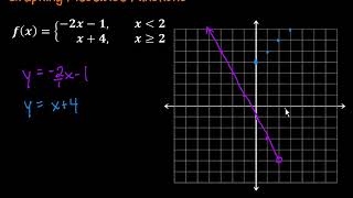 Graphing Piecewise Functions [upl. by Ahseym]