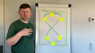 Ecocyle Planning with Carsten Lützen [upl. by Draneb]