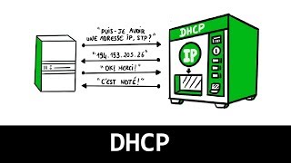 Comprendre le DHCP en 3 minutes [upl. by Daisie397]