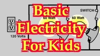 Basic Electricity for kids  Very educational film showing kids how electricity works [upl. by Imoan397]