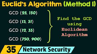 GCD  Euclidean Algorithm Method 1 [upl. by Yaluz]