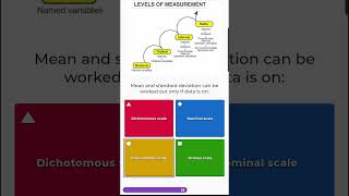 Biostatistics Examination Practice Question for Students 13 of 1000  Scales of measurement [upl. by Price61]