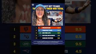 Top 5 MOST Bet NFL Teams To Go UNDER Win Total [upl. by Hairahcez]